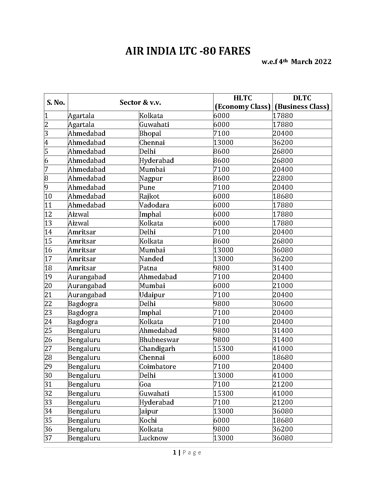 ahmedabad to jodhpur direct flight